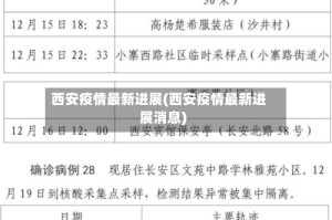 西安疫情最新进展(西安疫情最新进展消息)