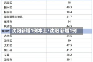 沈阳新增1例本土/沈阳 新增1例