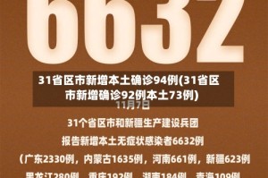 31省区市新增本土确诊94例(31省区市新增确诊92例本土73例)