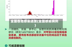 全国各地感染进度(全国感染病例)
