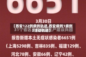 【西安122例病例轨迹,西安病例1病例2活动轨迹】