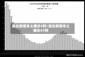 湖北新增本土确诊5例/湖北新增本土确诊47例