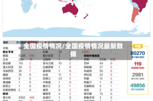 全国疫情情况/全国疫情情况最新数据