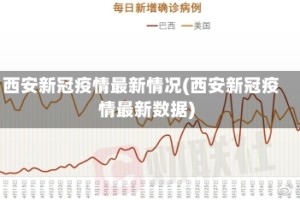 西安新冠疫情最新情况(西安新冠疫情最新数据)