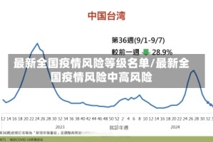 最新全国疫情风险等级名单/最新全国疫情风险中高风险