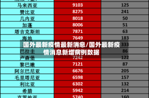 国外最新疫情最新消息/国外最新疫情消息新增病例数据