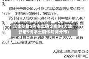天津新增5例本土确诊病例(天津新增5例本土确诊病例分布)