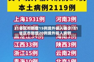 31省区市新增15例境外输入确诊/31省区市新增20例境外输入病例