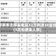 3月来本土感染者超32万例涉30省份(3月份感染人数)