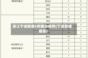 浙江宁波新增6例确诊病例(宁波新增感染)