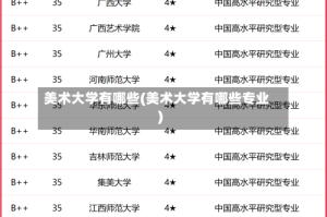 美术大学有哪些(美术大学有哪些专业)