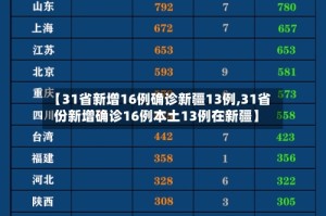 【31省新增16例确诊新疆13例,31省份新增确诊16例本土13例在新疆】