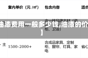 【油漆费用一般多少钱,油漆的价钱】