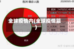 全球疫情内(全球疫情篇)