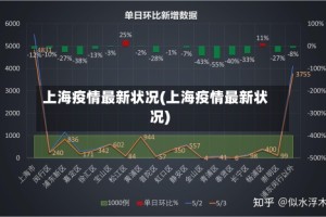 上海疫情最新状况(上海疫情最新状况)