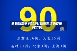 新疆新增病例22例/新疆新增确诊病例27例