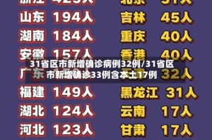 31省区市新增确诊病例32例/31省区市新增确诊33例含本土17例