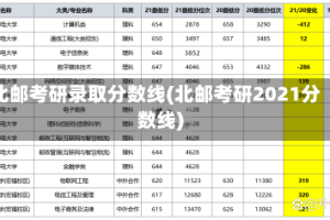 北邮考研录取分数线(北邮考研2021分数线)