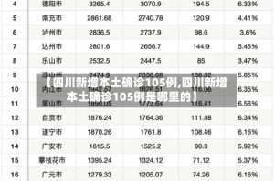 【四川新增本土确诊105例,四川新增本土确诊105例是哪里的】