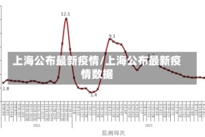 上海公布最新疫情/上海公布最新疫情数据