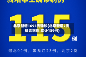 北京新增1695例确诊(北京新增7例确诊病例,累计139例)