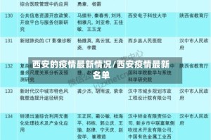 西安的疫情最新情况/西安疫情最新名单