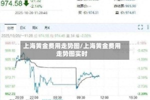 上海黄金费用走势图/上海黄金费用走势图实时