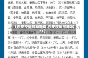 【西安疫情最新新增,西安疫情最新2021】