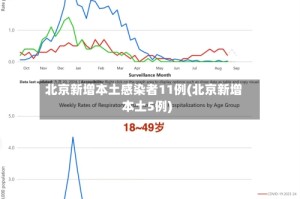 北京新增本土感染者11例(北京新增本土5例)