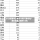 31省份增本土确诊13例广西6例(广西新增确诊病例13例)