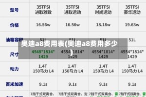 奥迪a8费用表(奥迪a8费用多少)