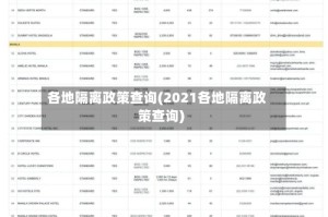 各地隔离政策查询(2021各地隔离政策查询)