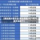 【新车险计算方法,新车保险2021年计算方法如下】