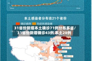 31省份新增本土确诊71例分布多省/31省份新增确诊43例 本土28例