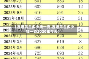 【香港黄金多少钱一克,香港黄金多少钱一克2020年今天】