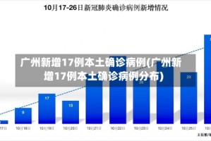 广州新增17例本土确诊病例(广州新增17例本土确诊病例分布)