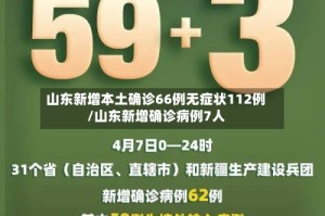 山东新增本土确诊66例无症状112例/山东新增确诊病例7人