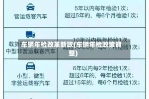 车辆年检改革新政(车辆年检政策调整)