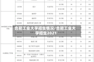 合肥工业大学招生情况/合肥工业大学招生2021