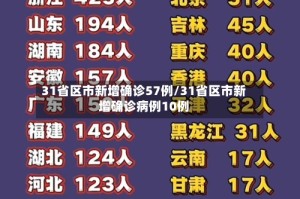 31省区市新增确诊57例/31省区市新增确诊病例10例