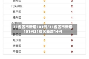 31省区市新增101例/31省区市新增101例31省区新增14例