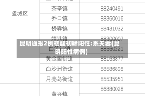 昆明通报2例核酸初筛阳性:系夫妻(昆明阳性病例)