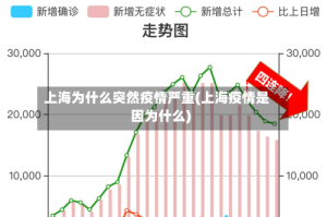 上海为什么突然疫情严重(上海疫情是因为什么)