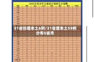 31省份增本土6例/31省增本土59例分布5省市