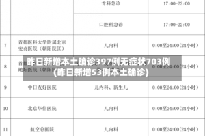 昨日新增本土确诊397例无症状703例(昨日新增53例本土确诊)