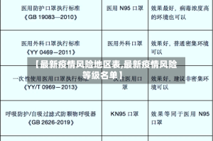 【最新疫情风险地区表,最新疫情风险等级名单】