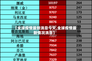 【全球疫情最新消息今天,全球疫情最新情况消息】
