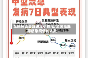 全国感染高峰进度小程序/全国高峰期感染疫情的人数