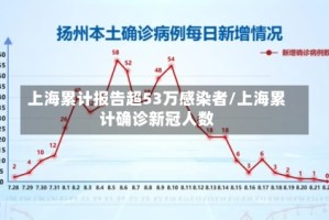 上海累计报告超53万感染者/上海累计确诊新冠人数