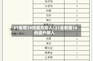 31省增14例境外输入/31省新增16例境外输入